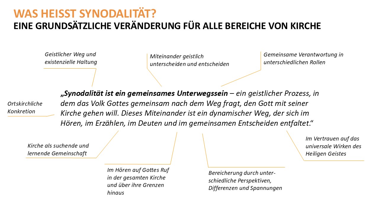 Was heißt Synodaliltät